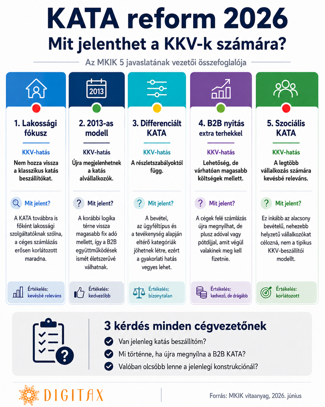 MKIK infografika
